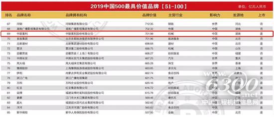 以超700亿品牌价值再登“中国500最具价值品牌榜”,