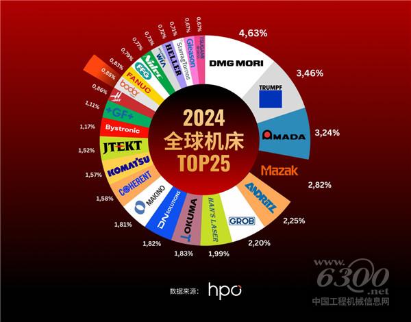 配图1-邦德激光荣登全球机床TOP25, 激光切割品类第一.png