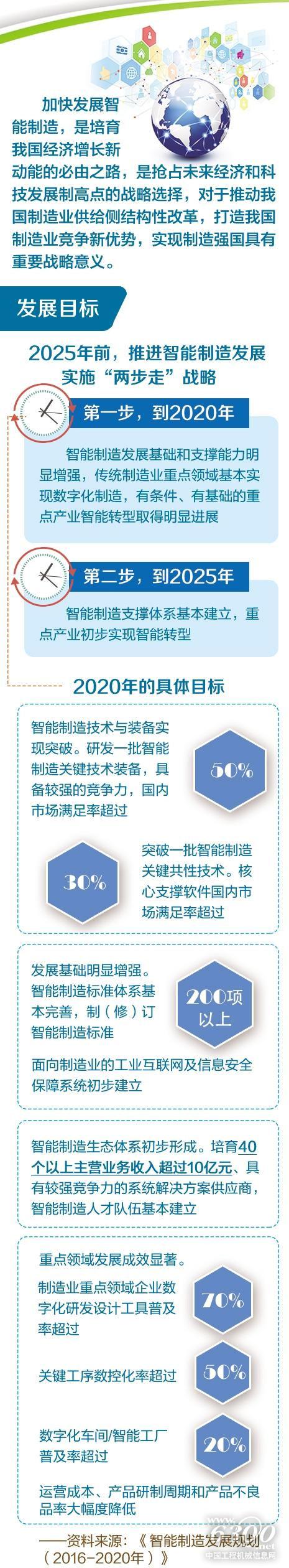 以智能制造驱动全球价值链攀升