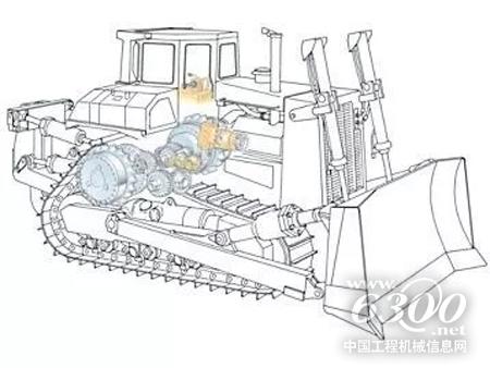 Cat<sup>®</sup>差速转向系统
