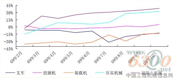 6300视线